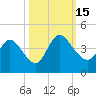 Mink Creek tide chart for Saturday, October 15, 2022