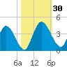 Mink Creek tide chart for Sunday, October 30, 2022