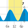 Mink Creek tide chart for Friday, October 7, 2022