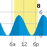 Mink Creek tide chart for Saturday, October 8, 2022