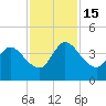 Mink Creek tide chart for Tuesday, November 15, 2022