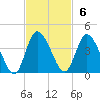 Mink Creek tide chart for Sunday, November 6, 2022