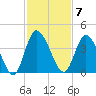 Mink Creek tide chart for Monday, November 7, 2022