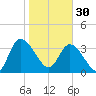 Mink Creek tide chart for Monday, January 30, 2023