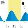 Mink Creek tide chart for Friday, January 6, 2023