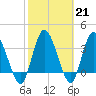 Mink Creek tide chart for Tuesday, February 21, 2023