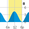 Mink Creek tide chart for Wednesday, February 8, 2023