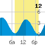 Mink Creek tide chart for Sunday, March 12, 2023