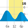 Mink Creek tide chart for Thursday, March 16, 2023