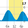Mink Creek tide chart for Friday, March 17, 2023