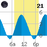 Mink Creek tide chart for Tuesday, March 21, 2023