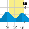 Mink Creek tide chart for Thursday, March 30, 2023