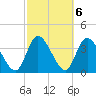 Mink Creek tide chart for Monday, March 6, 2023