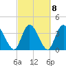 Mink Creek tide chart for Wednesday, March 8, 2023