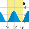 Mink Creek tide chart for Thursday, March 9, 2023