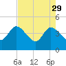 Mink Creek tide chart for Saturday, April 29, 2023