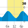 Mink Creek tide chart for Sunday, April 30, 2023