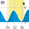 Mink Creek tide chart for Thursday, April 6, 2023