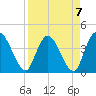 Mink Creek tide chart for Friday, April 7, 2023
