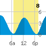 Mink Creek tide chart for Saturday, April 8, 2023