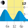 Mink Creek tide chart for Friday, May 12, 2023