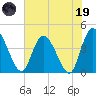 Mink Creek tide chart for Friday, May 19, 2023