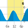 Mink Creek tide chart for Saturday, May 6, 2023