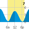 Mink Creek tide chart for Sunday, May 7, 2023