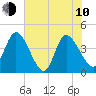 Mink Creek tide chart for Saturday, June 10, 2023