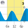 Mink Creek tide chart for Saturday, June 3, 2023