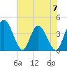 Mink Creek tide chart for Wednesday, June 7, 2023
