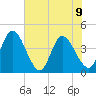 Mink Creek tide chart for Friday, June 9, 2023