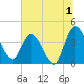 Mink Creek tide chart for Saturday, July 1, 2023