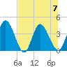 Mink Creek tide chart for Friday, July 7, 2023