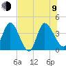 Mink Creek tide chart for Sunday, July 9, 2023