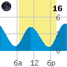 Mink Creek tide chart for Wednesday, August 16, 2023
