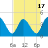 Mink Creek tide chart for Thursday, August 17, 2023