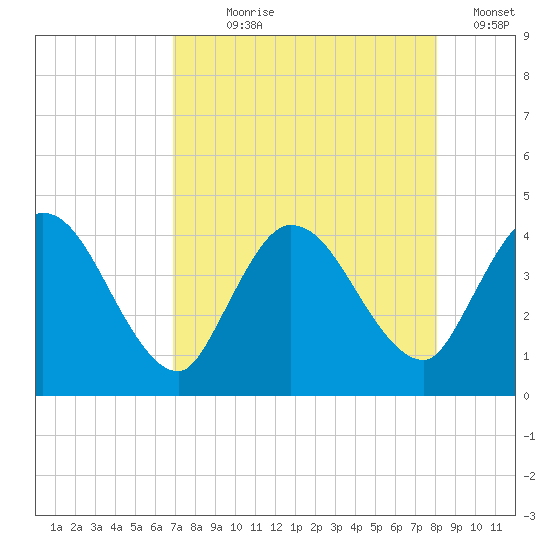 Mink Creek tide chart for Saturday, August 19, 2023