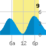 Mink Creek tide chart for Wednesday, August 9, 2023
