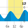 Mink Creek tide chart for Tuesday, September 12, 2023