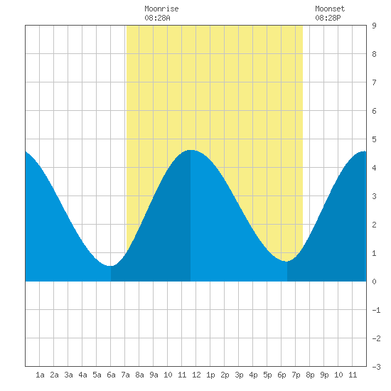 Mink Creek tide chart for Saturday, September 16, 2023