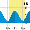 Mink Creek tide chart for Saturday, September 16, 2023