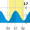 Mink Creek tide chart for Sunday, September 17, 2023