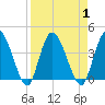 Mink Creek tide chart for Friday, September 1, 2023