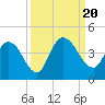 Mink Creek tide chart for Wednesday, September 20, 2023