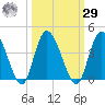 Mink Creek tide chart for Friday, September 29, 2023
