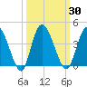 Mink Creek tide chart for Saturday, September 30, 2023