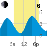 Mink Creek tide chart for Wednesday, September 6, 2023
