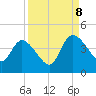 Mink Creek tide chart for Friday, September 8, 2023