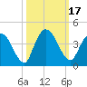 Mink Creek tide chart for Tuesday, October 17, 2023